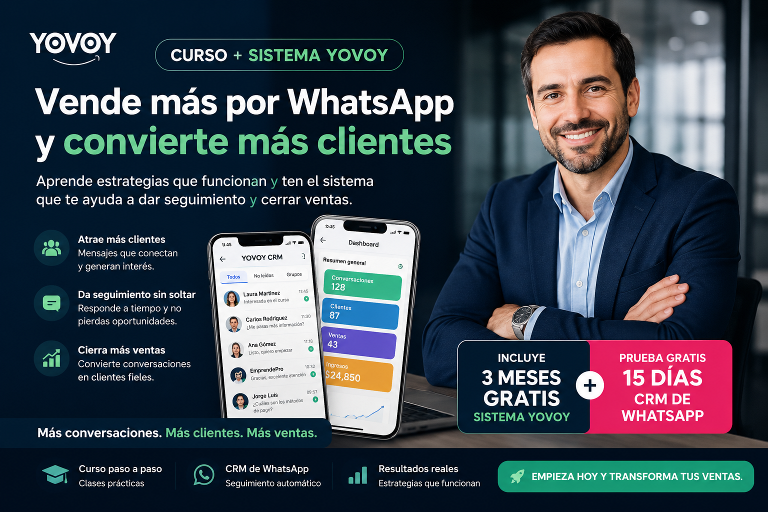 YOVOY convierte más clientes por WhatsApp